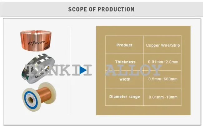 Factory Prices and High Quality Beryllium Copper Alloy Strip C17200 CuBe strip