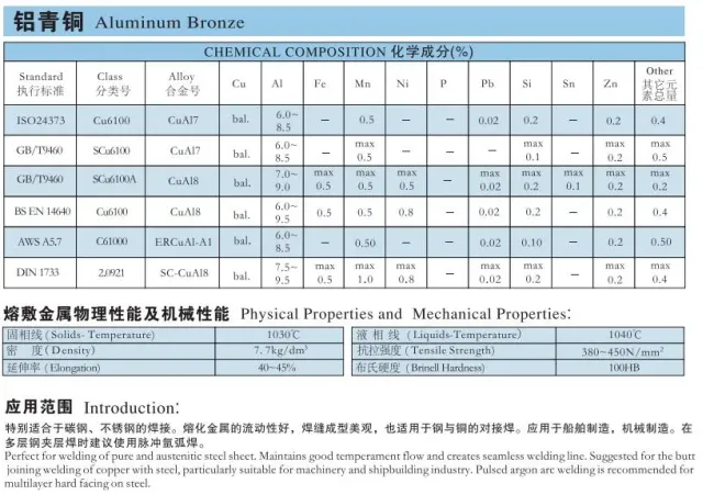 Suitable for welding carbon steel and stainless steel.,Spray wire ,Aluminum bronze