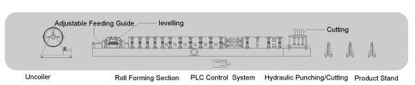 Automatic C Purline Roll Forming Machine