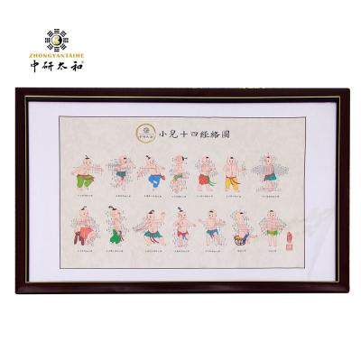 China Rice Paper Scroll Chinese Medicine Charts Suitable Mirror Screen for sale