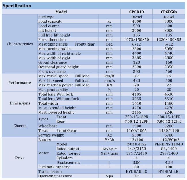Small 5.0 Ton 4500kg Fd45 Diesel Forklift Truck Forklift Can Work in Container