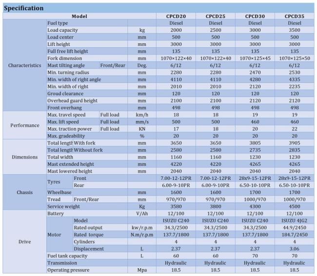 Factory Max Lifting Height 3m Cpcd30 3ton Diesel Forklift with Chinese Xinchai C490 Engine