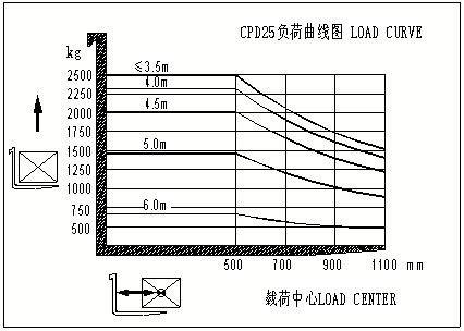 China Manufacturer 2.0 Ton 2 Ton Electric Forklift Battery Operated Forklift with Ce ISO