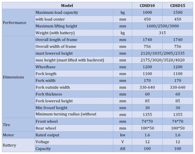 1.5t 1.5 Ton 1.5ton Battery Operated Electric Reach Stacker Lifting Height 2500mm 2.5m Mast Duplex Mast Two Stage Mast Pallet Stacker Fork Lift Pallet Truck