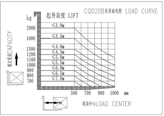 2ton 2000kg 2t Seated Electric Reach Stacker Truck Battery Stacker 1.6m 2m 2.5m 3m 3.5m 4m 4.5m 5m 5.5m 6m 6.5m 7m Mast with Ce ISO