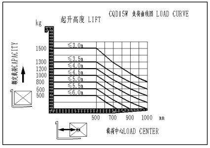 Walk-Behind Reach Forklift Trucks Stacker