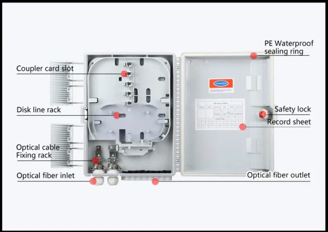 Fiber Optic Equipment Fiber Optic Distribution Box Optical Cable Distribution Box