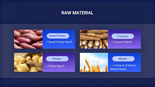 raw materil