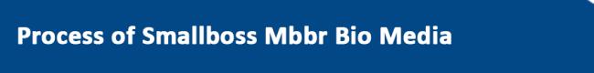 certificated HDPE mbbr filter media for sewage