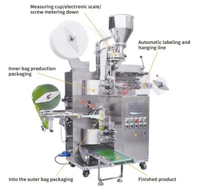 Chine Cachetage non-tissé de remplissage de sachet de filtre de thé de machine à emballer de sac de café d'égouttement à vendre