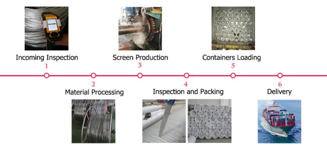 Stainless Steel 316L Wedge Wire Screens/water Well Screens for Filtering