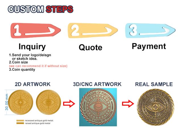 Metal coin manufacturing samples