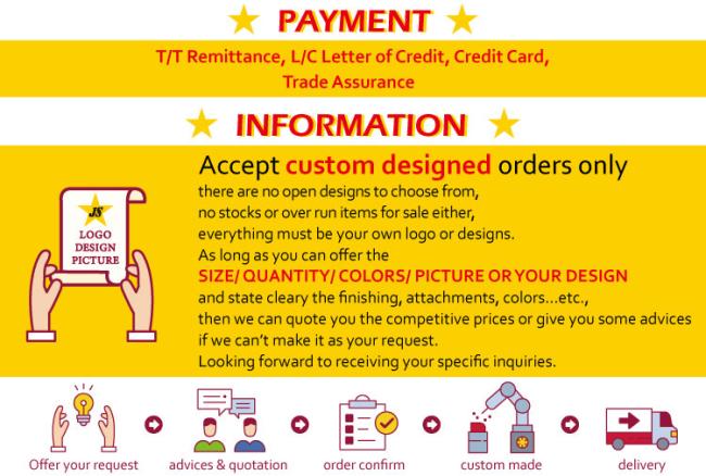 Secure payment processing and order fulfillment process