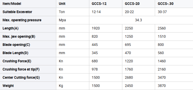 Guchuan GCCS-30 Hydraulic Concrete Shears technical specifications table