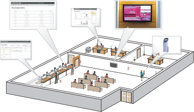 bank/hospital/clinic/healthcare queue management system