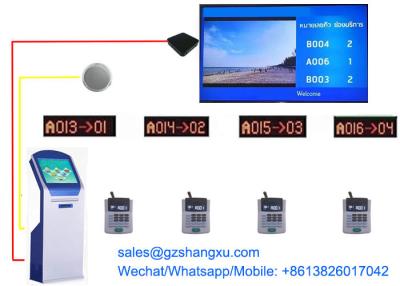China Sistema de gestión automático de la cola del quiosco del dispensador del boleto en venta