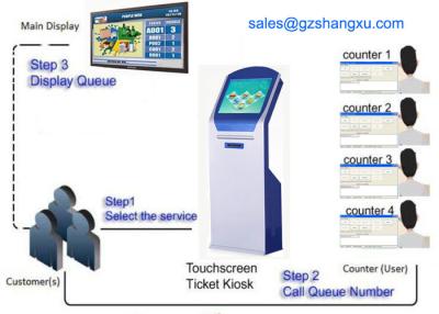 China Unlimited Bank Branch 22 Inch LCD Electronic Queue Management System for sale