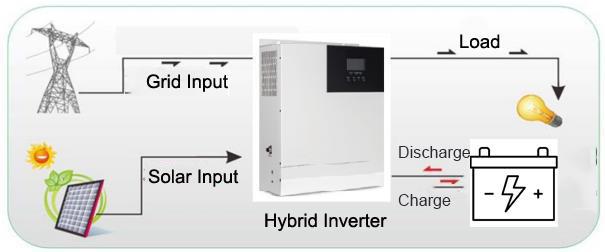 (CSF-A1-5KWh).jpg