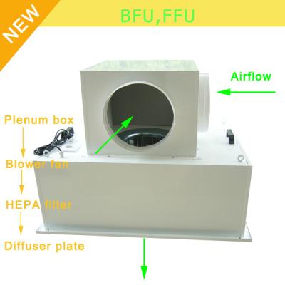 China Low Noise 65bBA Clean Room Blower Fan Filter With Large Airflow 0.35 - 0.75m/S Speed for sale