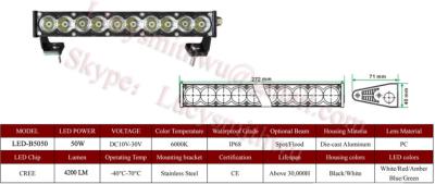 China 50W Led work lights truck driving lamps/Spot/LED arbeidslys foco Faros LED-B5050 for sale