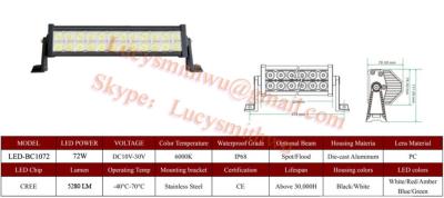 China 72W Led work lights truck driving lamps/Spot flood/LED arbeidslys foco Faros LED-BC1072 for sale