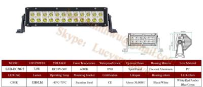 China 72W Led work lights LED Scheinwerfer/fari lavoro/LED arbeidslys foco Faros LED-BC3072 for sale