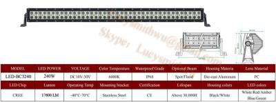China 240W LED arbeidslys pracovné svetlá Cree Led work lights off road /fari lavoro/ LED-BC3240 for sale