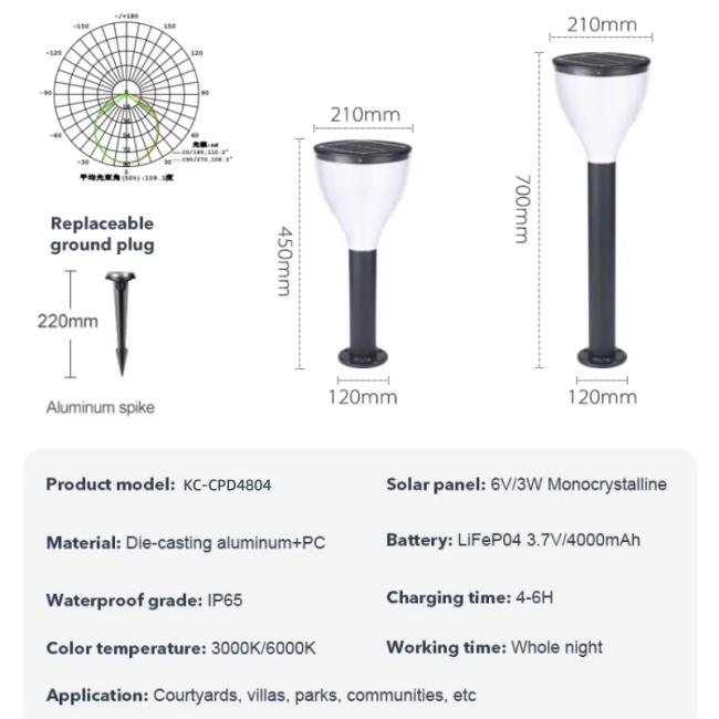 lawn light parameter