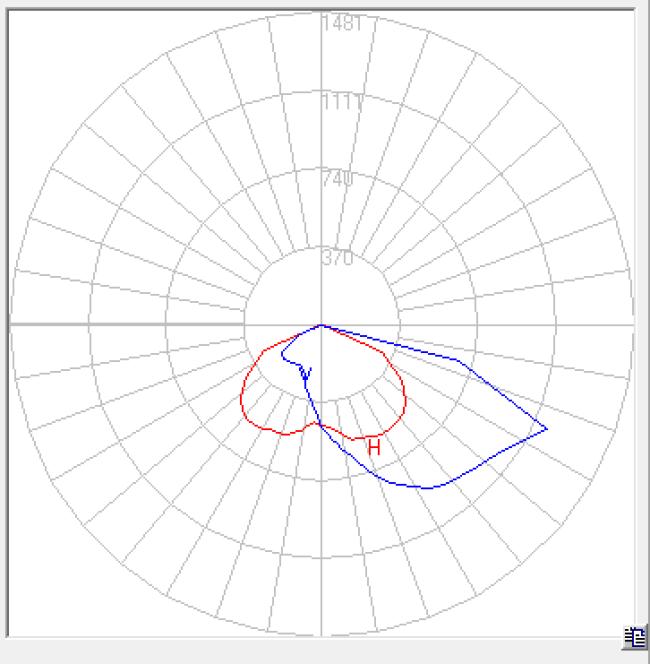 IES light distribution pattern for SMD 3030 LED street light lens
