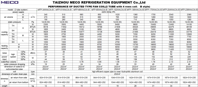 Ducted type fan coil ceiling concealed type, horizontal installation 2 pipe system BLDC motor optional