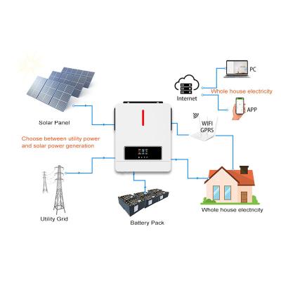 China 3.6KW/6.2KW Off Grid Solar Inverter Dual Output AC Output Voltage 120VA for sale
