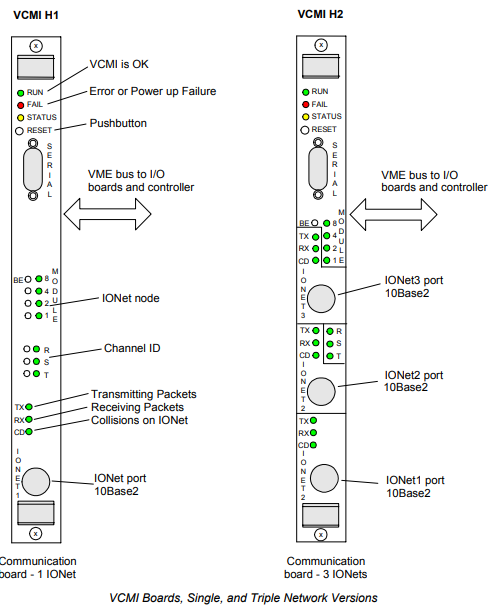 VCMI Boards Single and Triple Network Versions VCMI Boards Single and Triple Network Versions