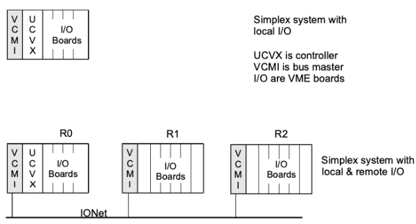 Simplex System Configurations with Local and Remote I/O Simplex System Configurations with Local and Remote I/O