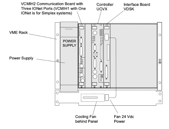 Typical Controller Mounted in Rack with Communication Board Typical Controller Mounted in Rack with Communication Board