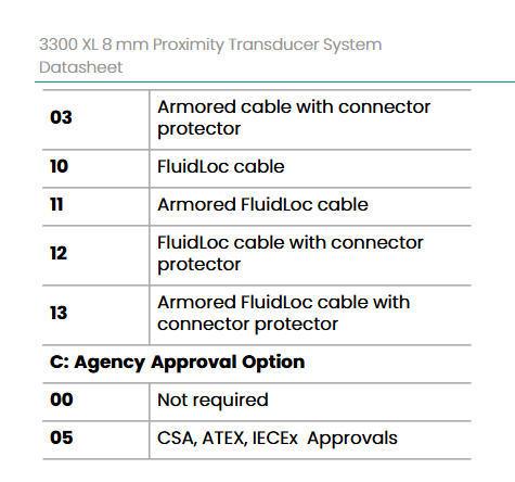 Bently Nevada 330130-040-00-00 Standard Extension Cable detailed view