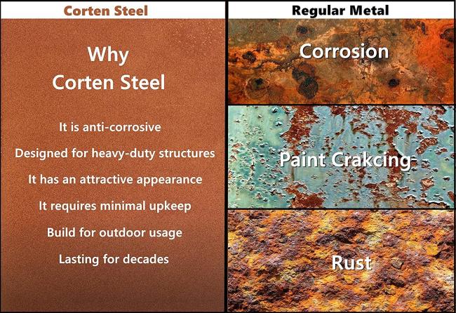 Steel Fire Pit Garden Round Fire Bowl Wood Burning Corten Steel Outdoor Black Colour Fire Pit
