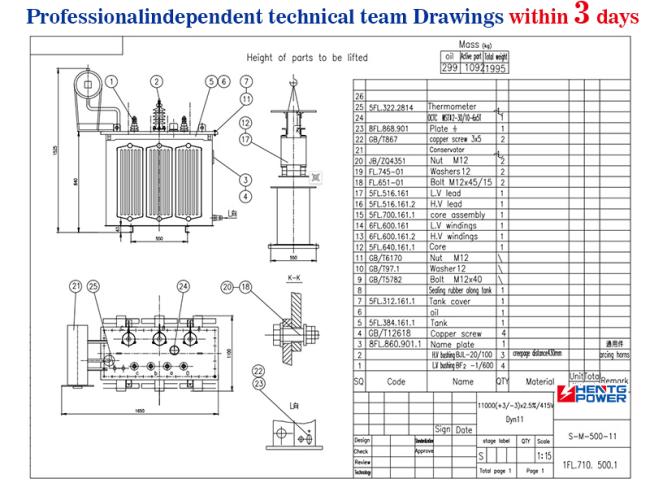 Transformer Testing Process