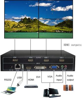 China 4 Channels Full HD 1080P HDMI V1.4 TV LCD Video Wall Controller 1 In 4 Out for sale