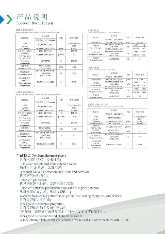 Water Soluble Film