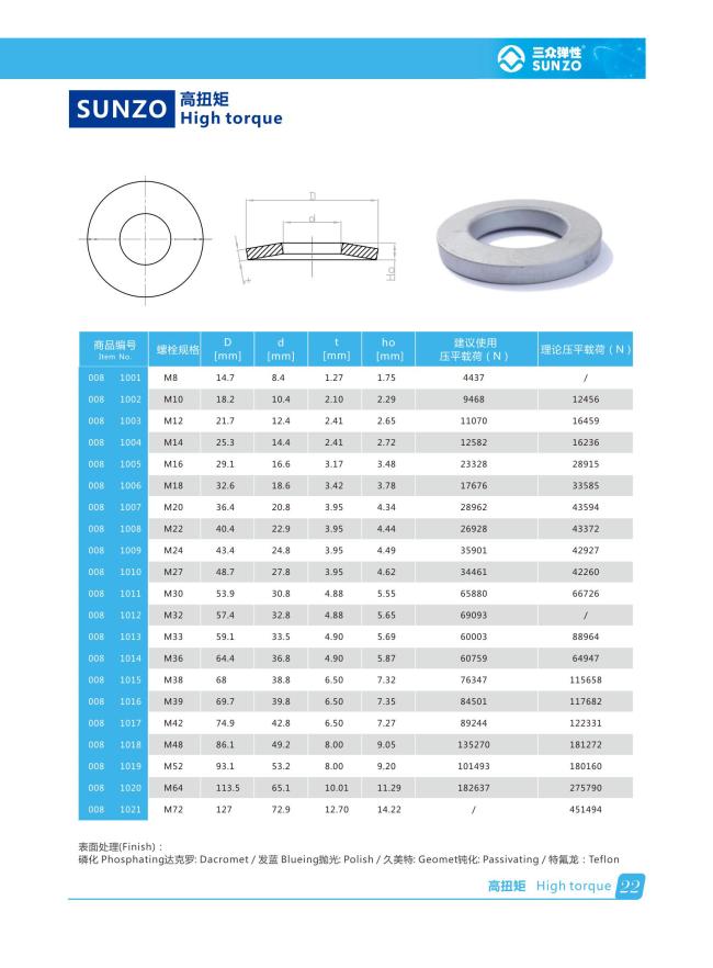 High Torque Disc Spring component showing precision engineering and conical design