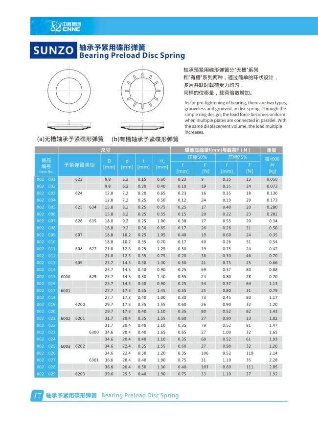 Grooveless Bearing Disc Spring for Tapered Roller Bearings