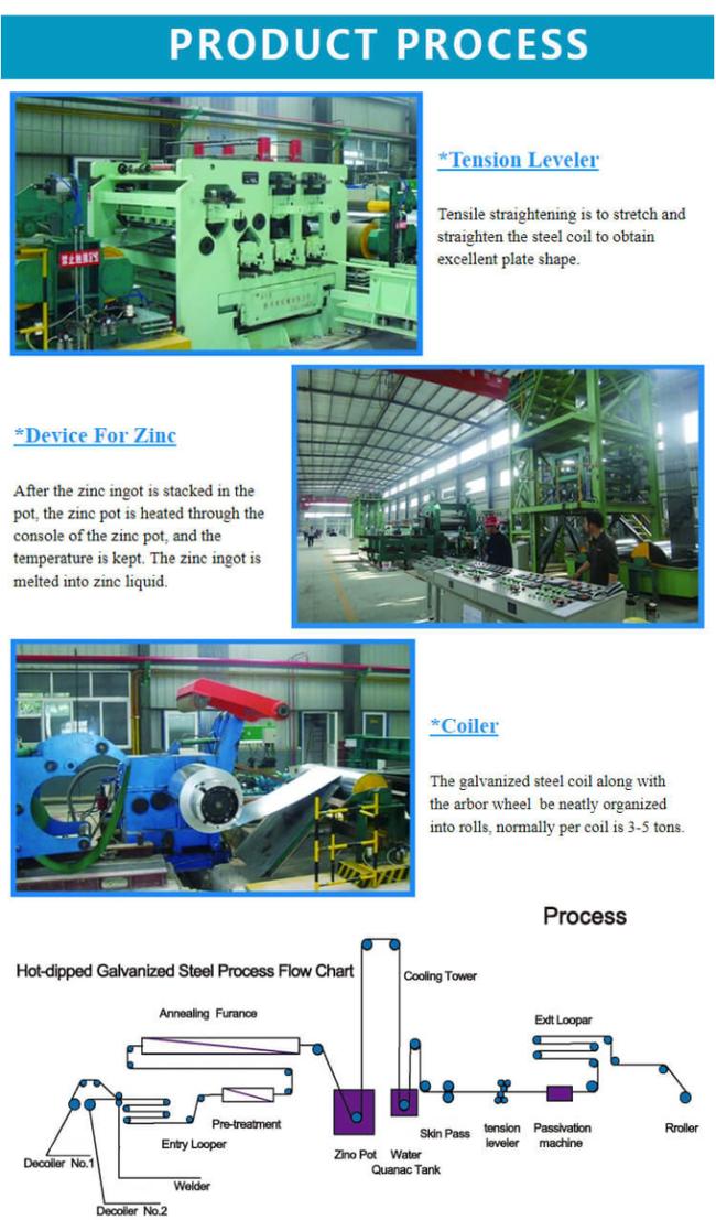 Galvanized Steel Sheet Coil 3.0mm Z275 Thick Zero Spangle Hot Dipped Zinc Coated 5