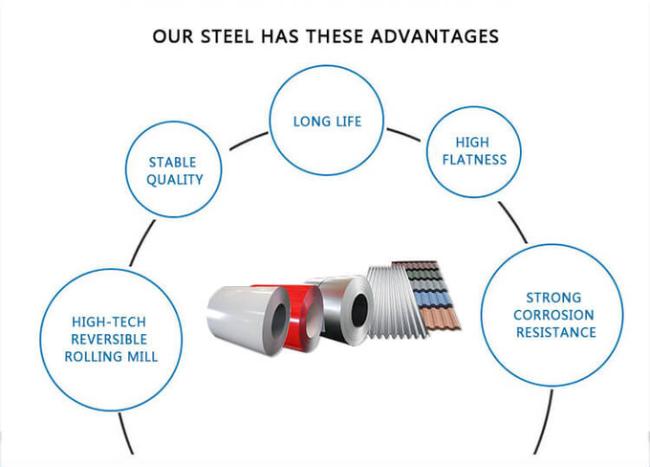 Hot/Cold Rolled Galvalume Coil Construction Electric Industry 30-150g/m2 2