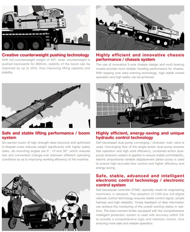 Stc1300c 130t 130 Tons Truck Mobile Crane