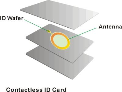 China Cartão sem contacto da identificação 13.56Mhz RFID de AT88SC1616CRF, R/O ou smart card do ISO 14443 B de R/W à venda