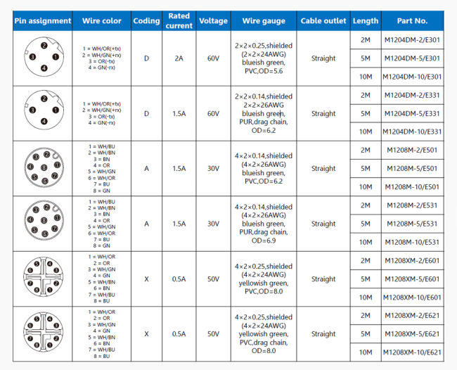 M12 Connector technical diagram