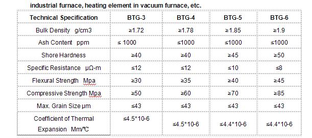 graphite carbon black/graphite factory/manufacturer