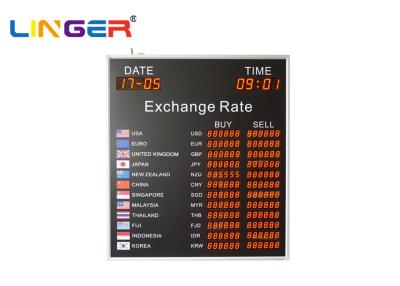 China Africa 1 Inch Currency Money Exchange Display Board Indoor Brightness for sale