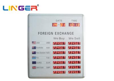 China Luxury Standard Led Exchange Rate Display Currency Rate Panel Long Life for sale