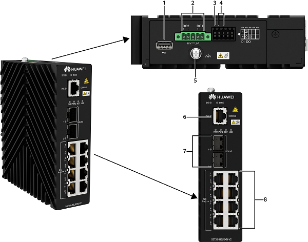 S5735I-H8U2XN-V2-ports.png